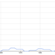 Image: Google Ngrams